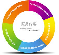 供應(yīng)鏈管理方案咨詢 提升企業(yè)運作效率的關(guān)鍵服務(wù)