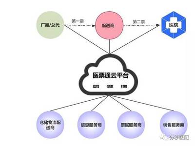 河南分秒醫(yī)配供應(yīng)鏈管理 重塑醫(yī)療物資高效流通新標桿