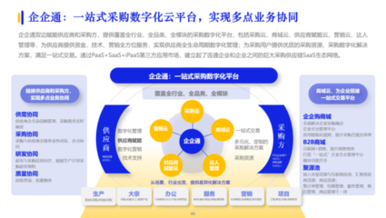 企企通實力入選《2023數(shù)字化采購發(fā)展報告》，持續(xù)推動企業(yè)采購供應(yīng)鏈數(shù)字化變革和升級