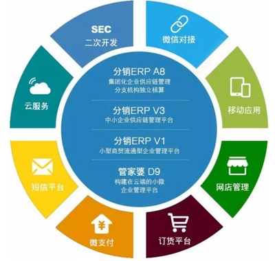 用了管家婆ERP之后，你還敢說Excel夠用嗎？—— 供應(yīng)鏈管理服務(wù)的顛覆性升級