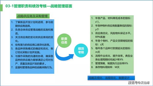 供應(yīng)鏈優(yōu)化 成本管理與效率提升的雙輪驅(qū)動
