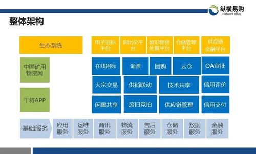 云上山能 煤炭供應(yīng)鏈智慧云倉的創(chuàng)新應(yīng)用與價值
