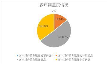 2021年制藥、生物科技和生命科學(xué)行業(yè)上市公司ESG之S維度分析 聚焦供應(yīng)鏈管理服務(wù)