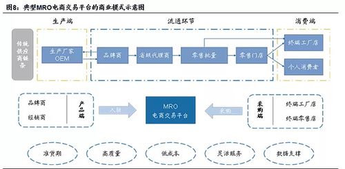 跨境電商擁抱半托管 供應鏈管理服務的新賽道，Temu與阿里國際的博弈