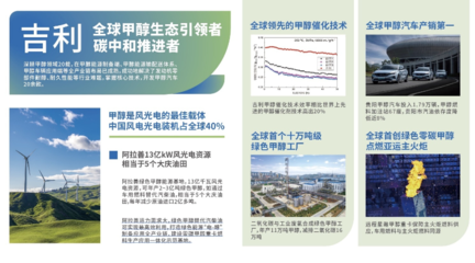 吉利鏈博會驚艷亮相 新能源產品與智能科技雙輪驅動未來出行