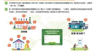 種子追溯系統 以軟件設計驅動農產品產量與安全的雙提升